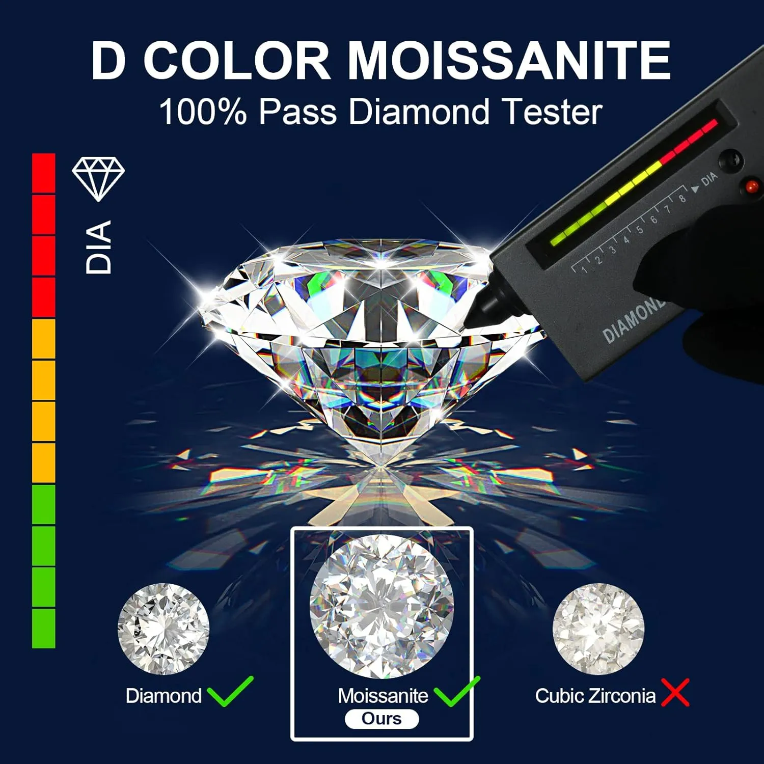 Moissanite Necklace Halo Pendant for Women 0.5CT-4.0CT 18K White/Yellow Gold Plated Sterling Silver Dainty Anniversary Day Present for Her Wife Mother 18 2 inches Lab Created Dimaond Jewelry with GRA Certificate of Authenticity